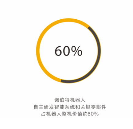 榮譽(yù)資質(zhì)