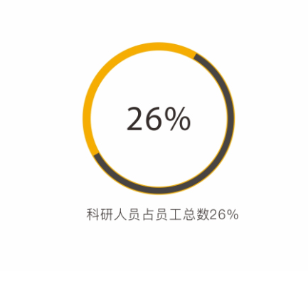 榮譽(yù)資質(zhì)